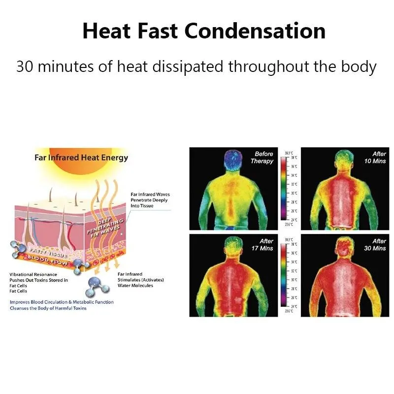 Far Infrared Heating Mat - Hot Stones Jade Tourmaline - Negative Ions - Mesh Mat - Adjustable Timer & Temperature - Heating Pad