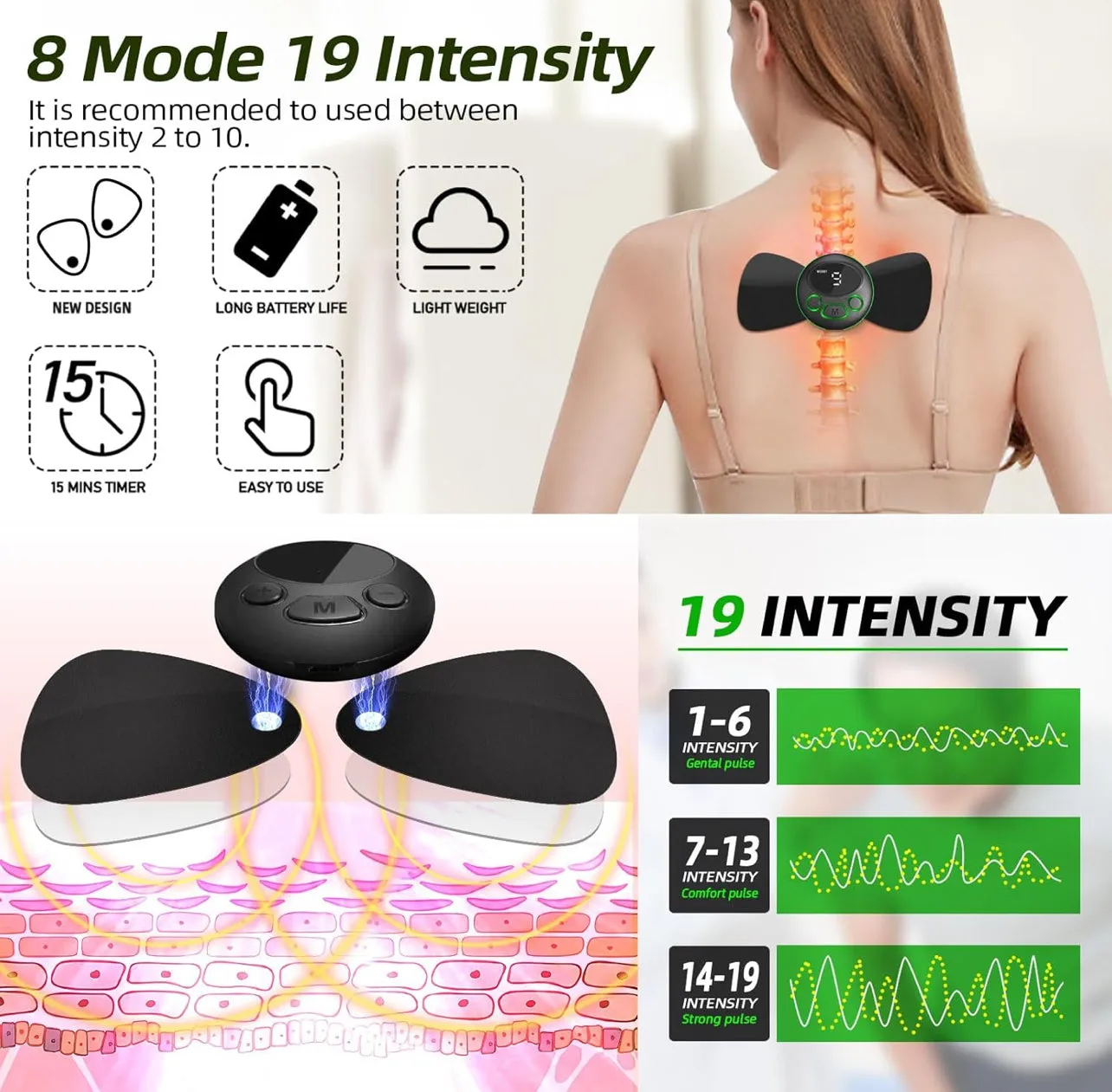 GYM IN A BOX®️ StimFit E-Patch Massager