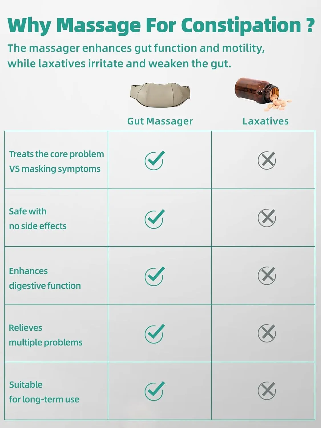 Stomach Massager For Constipation
